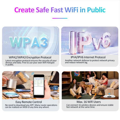 Portable 4G USB Router Battery Powered WiFi6 SIM Travel Router LAN SMS