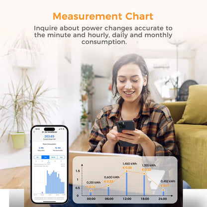 Smart Energy Monitor with WLAN and Multi Channel Measurement