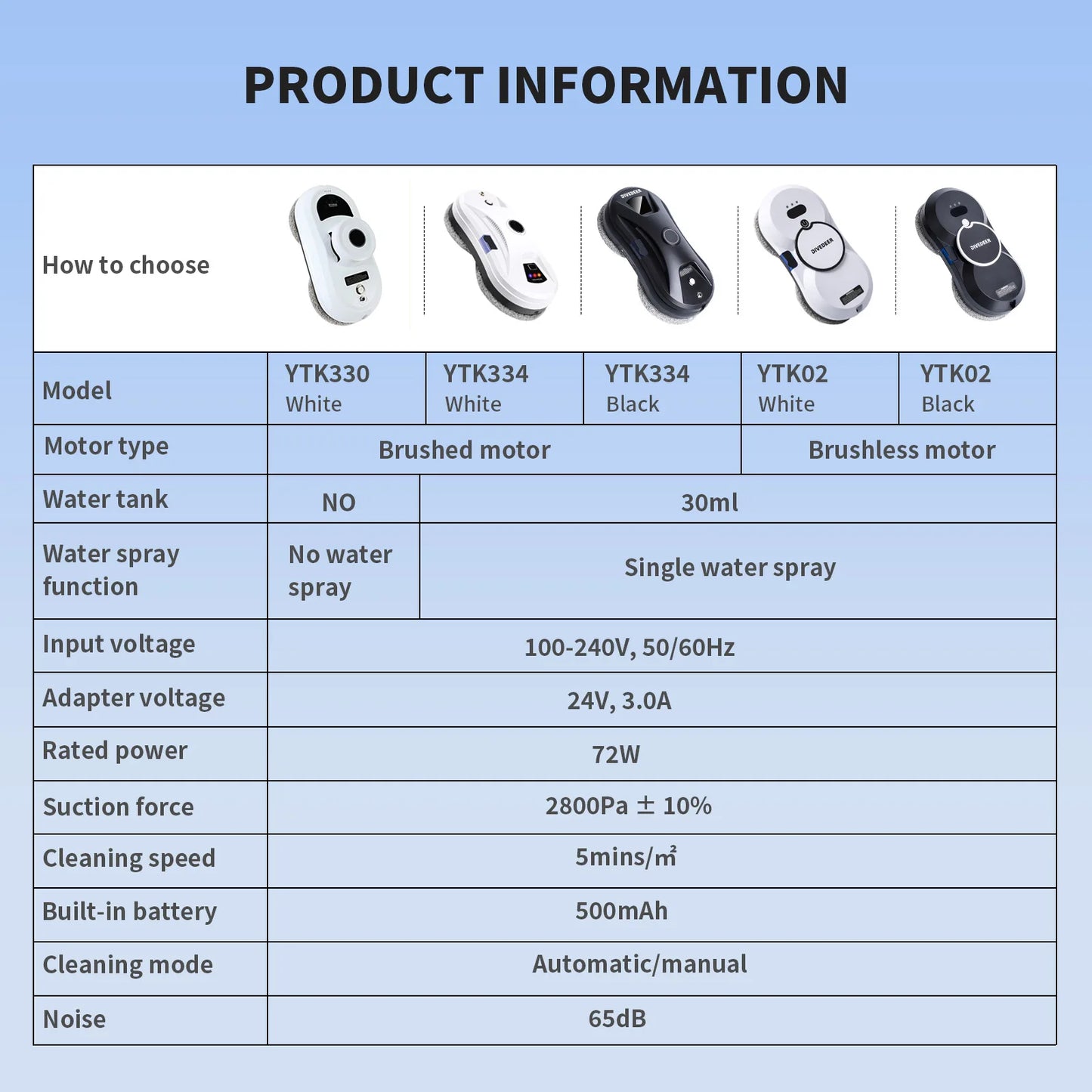 Electric Window Cleaning Robot with Strong Suction and Spray