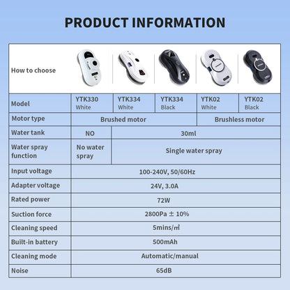 Electric Window Cleaning Robot with Strong Suction and Spray