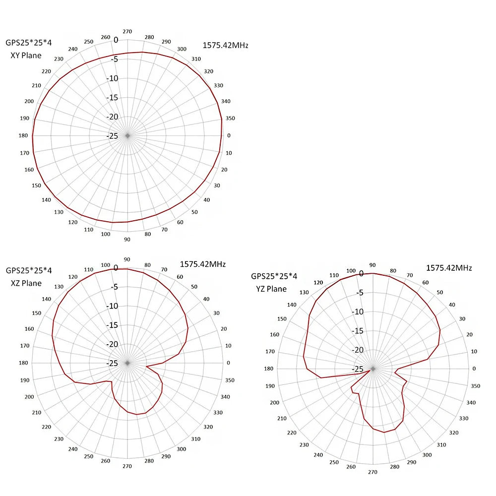 Waterproof Magnetic GPS GLONASS Antenna with Fakra Connector