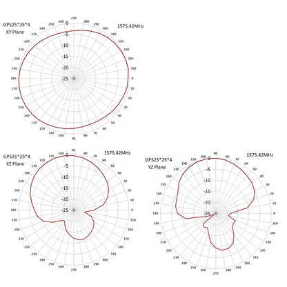 Waterproof Magnetic GPS GLONASS Antenna with Fakra Connector